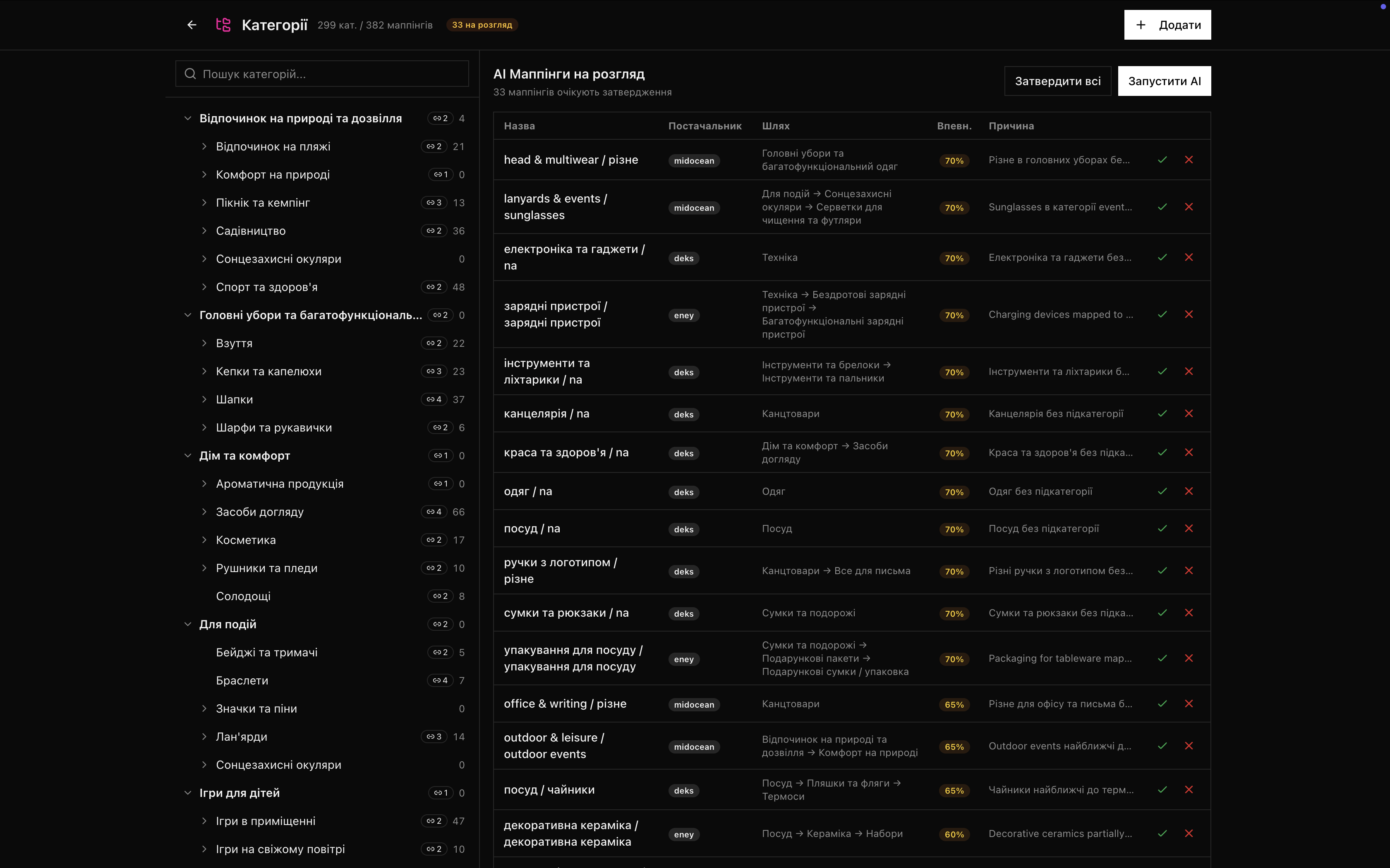 Admin pricing configuration panel