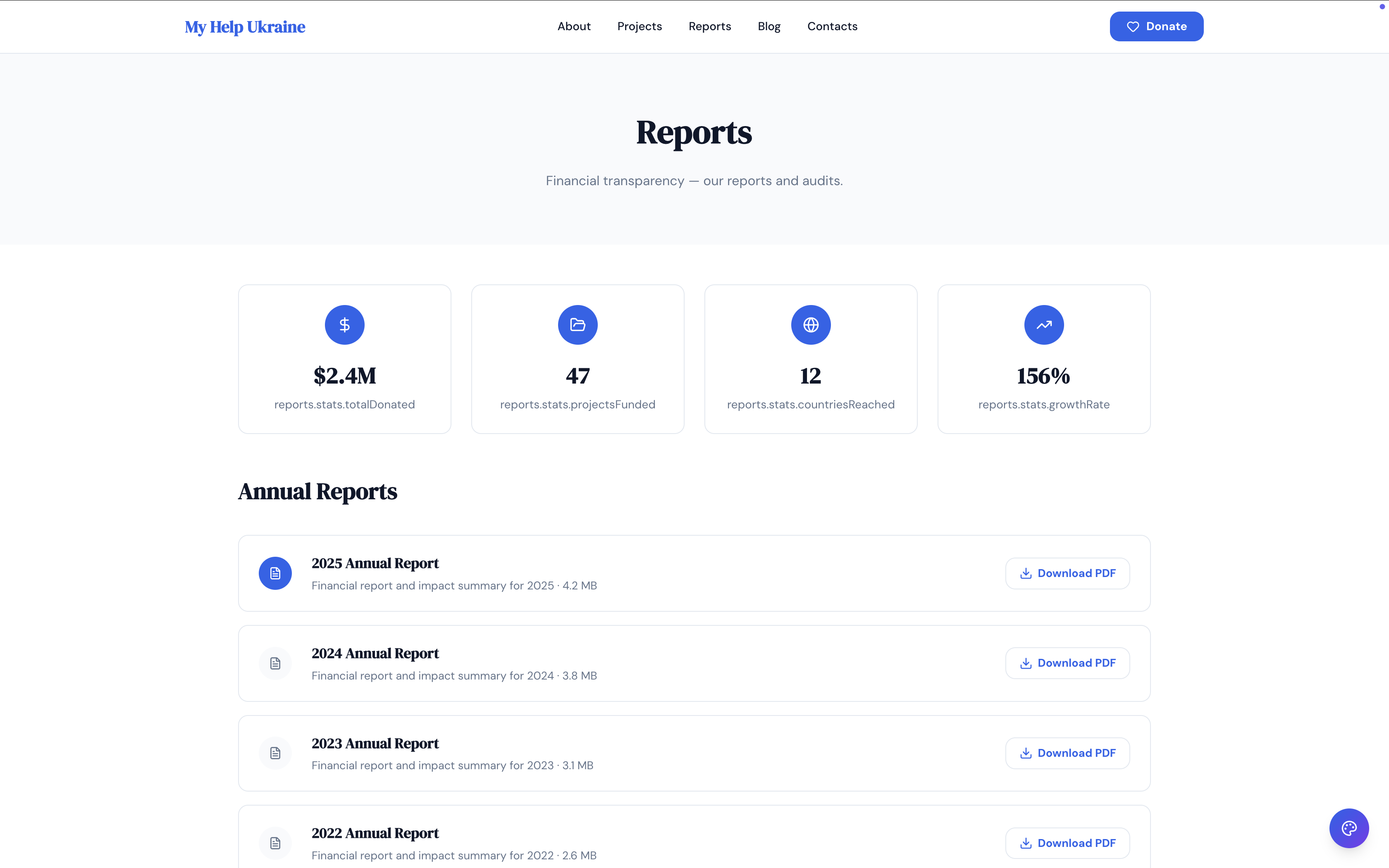 My Help Ukraine reports page showing financial transparency stats